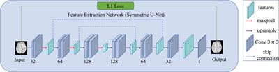 A layer-wise fusion network incorporating self-supervised learning for multimodal MR image synthesis